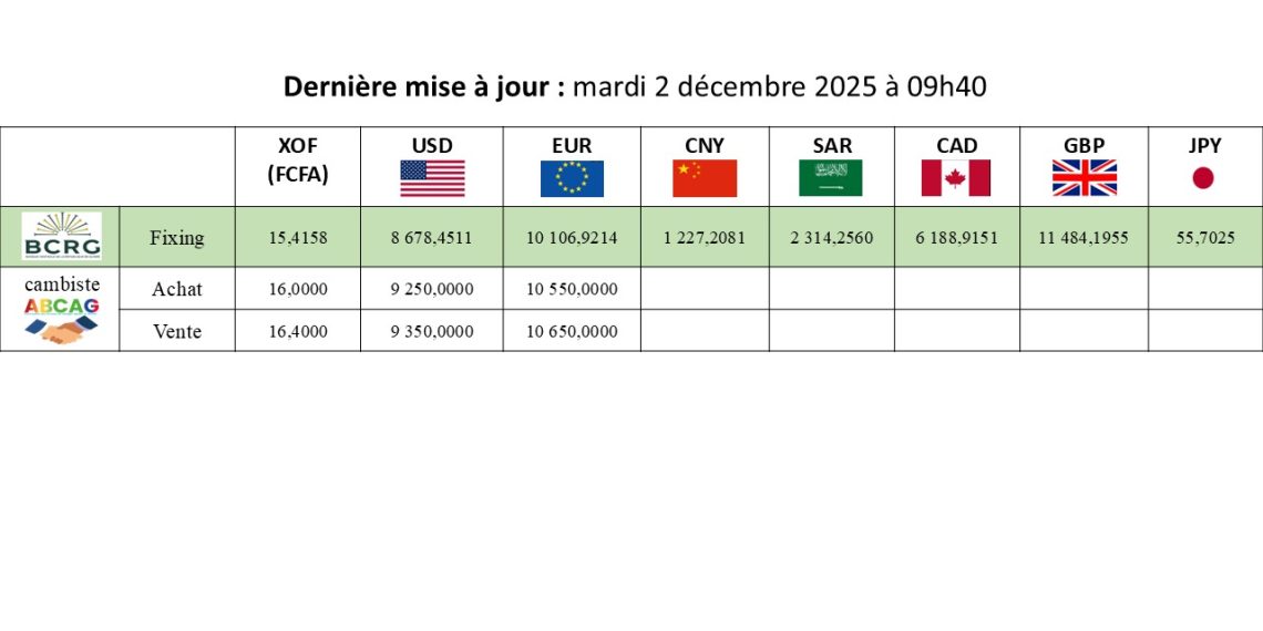 Taux indicateur de change