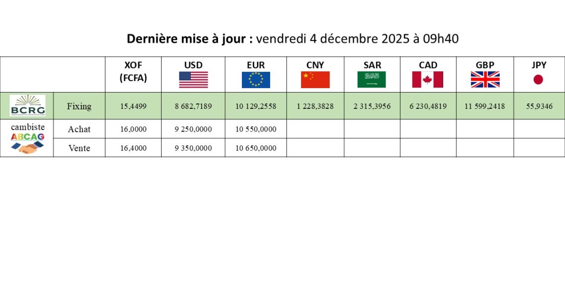 Taux indicateur de change