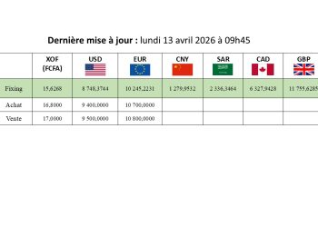 Taux indicateur de change