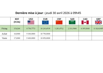 Taux indicateur de change