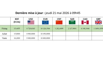 Taux indicateur de change