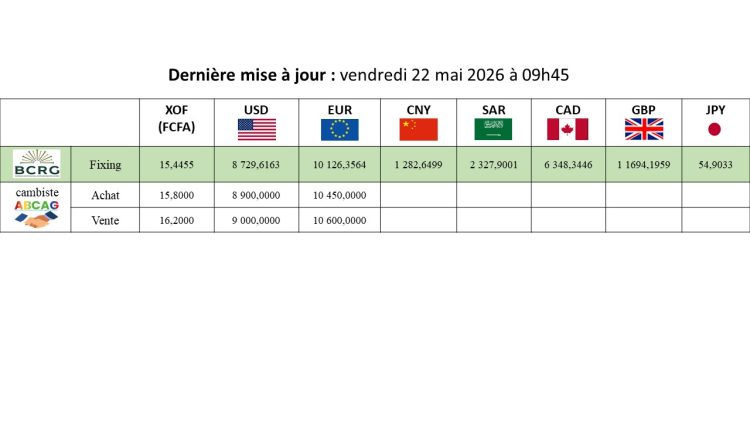 Taux indicateur de change