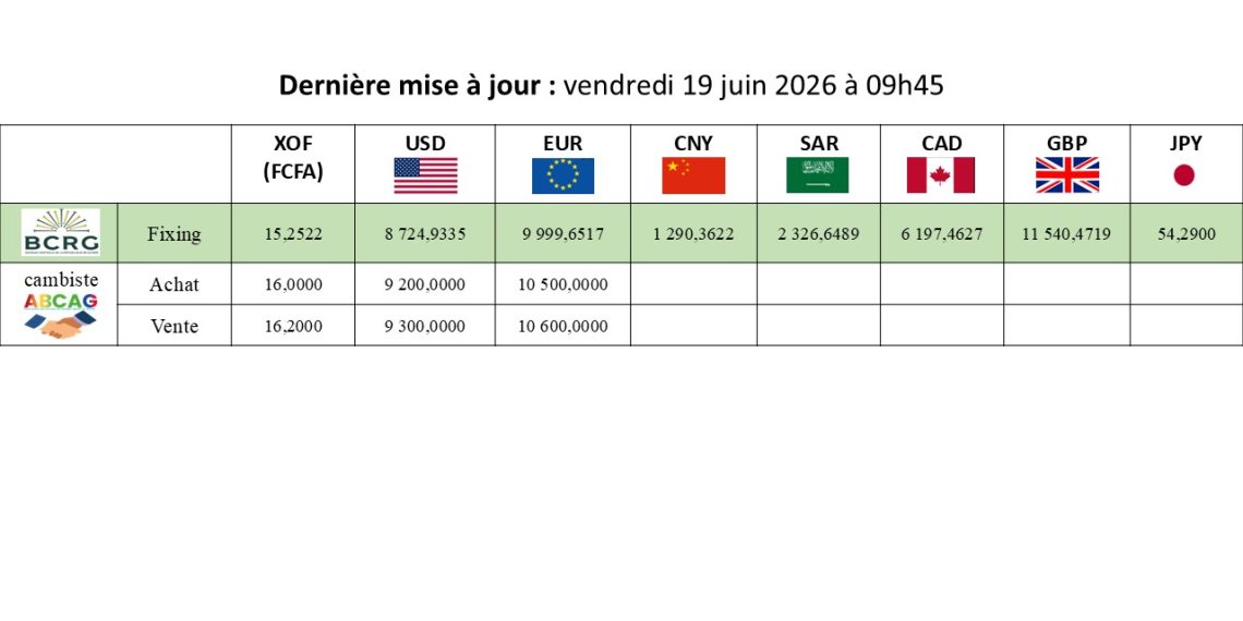 Taux indicateur de change