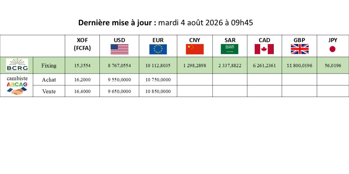 Taux indicateur de change
