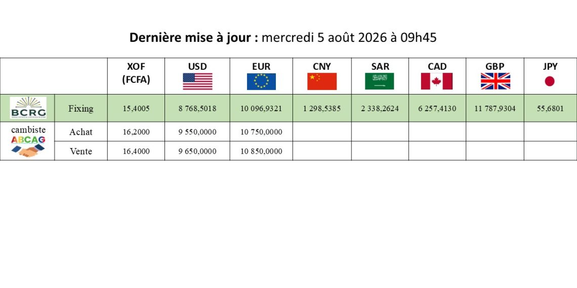Taux indicateur de change