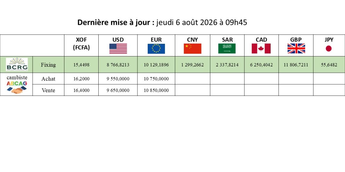 Taux indicateur de change