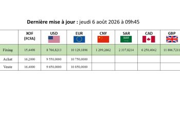 Taux indicateur de change