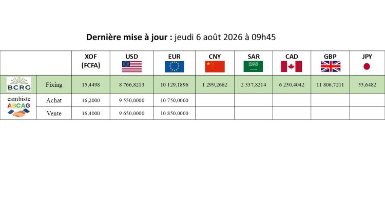 Taux indicateur de change