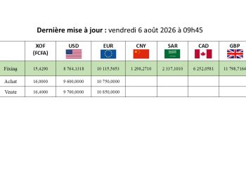 Taux indicateur de change