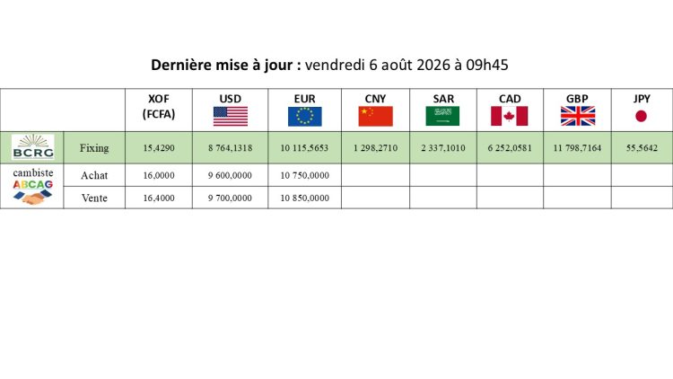 Taux indicateur de change