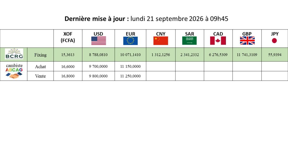 Taux indicateur de change