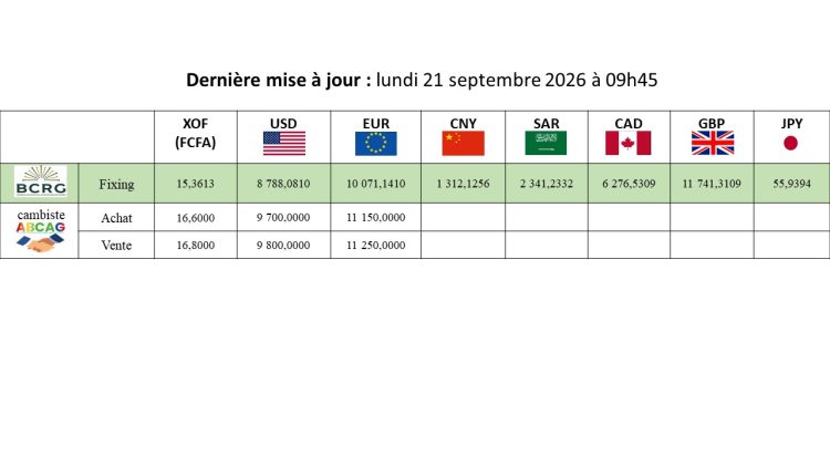 Taux indicateur de change