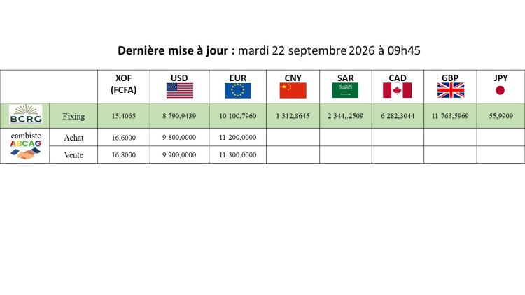 Taux indicateur de change