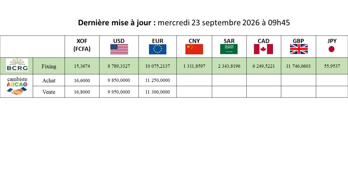 Taux indicateur de change