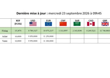 Taux indicateur de change