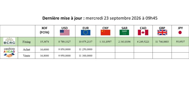 Taux indicateur de change
