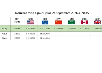 Taux indicateur de change