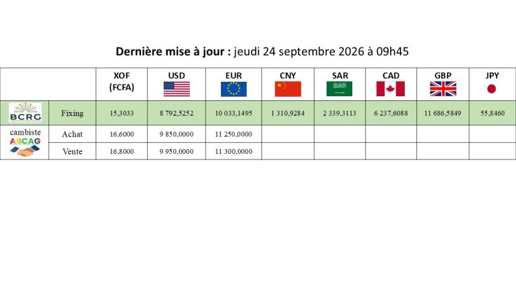 Taux indicateur de change